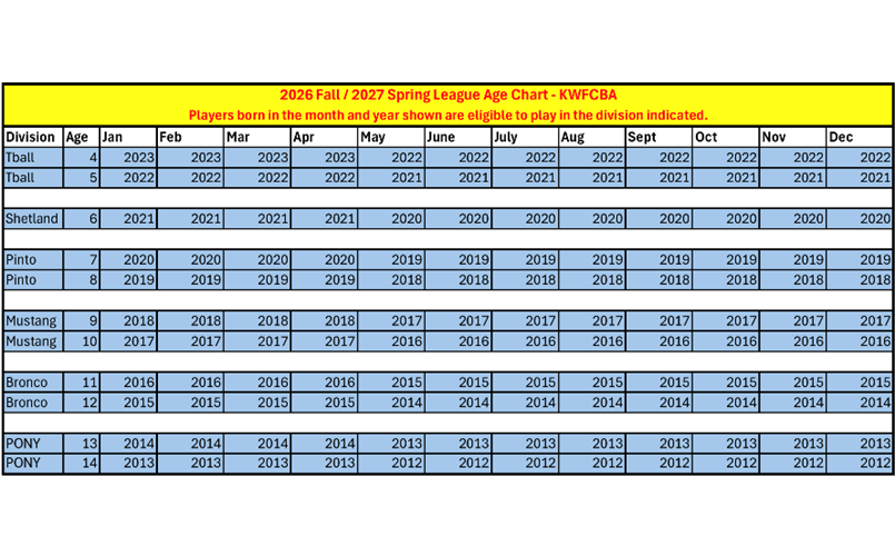 2026-27 Age Chart